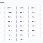 How to unscramble letters example using the free word unscrambler tool